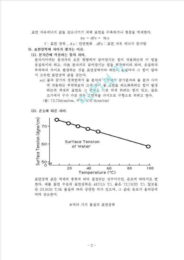 Surface Phenomena   (2 )